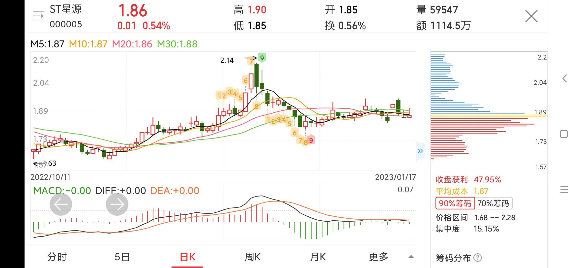 每日一股最新推荐，深度分析与个人观点