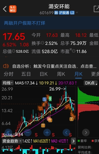 潞安环能股票最新动态与小巷深处的惊喜