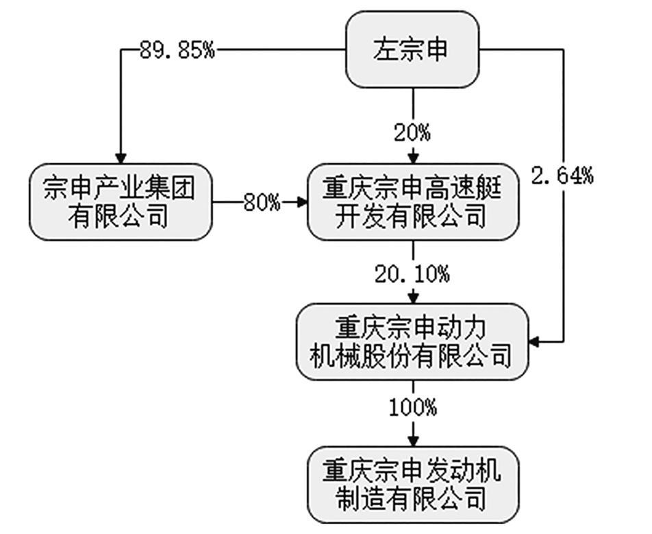 重庆宗申招聘最新信息及应聘指南