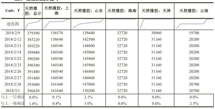 昆明天然橡胶最新报价，机遇与挑战的自我超越之旅