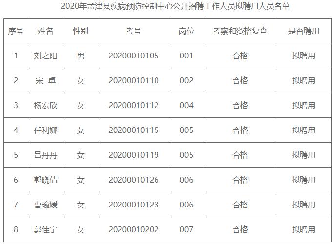 洛阳孟津最新招聘信息汇总，深度分析与个人观点分享