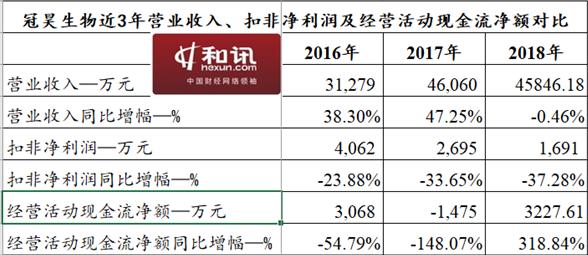 冠昊生物最新动态，变化中的学习之旅，成就感的源泉，揭秘最新资讯进展