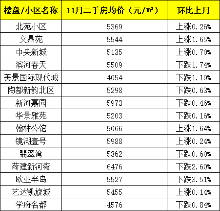 山东鄄城最新房价及走势分析