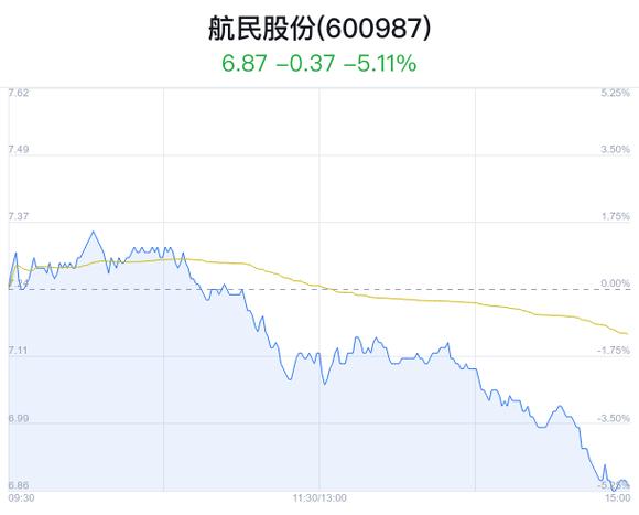 航民股份最新行情及深度分析