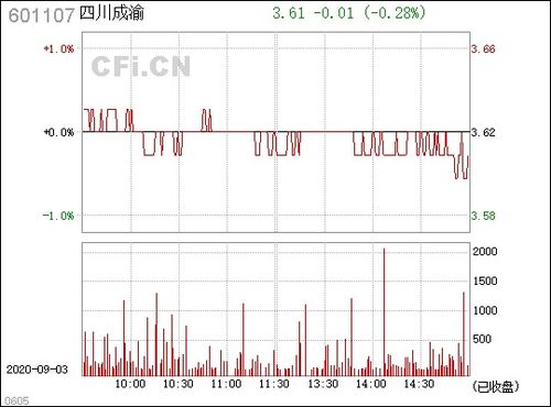 四川成渝股票最新动态，深度分析与观点阐述