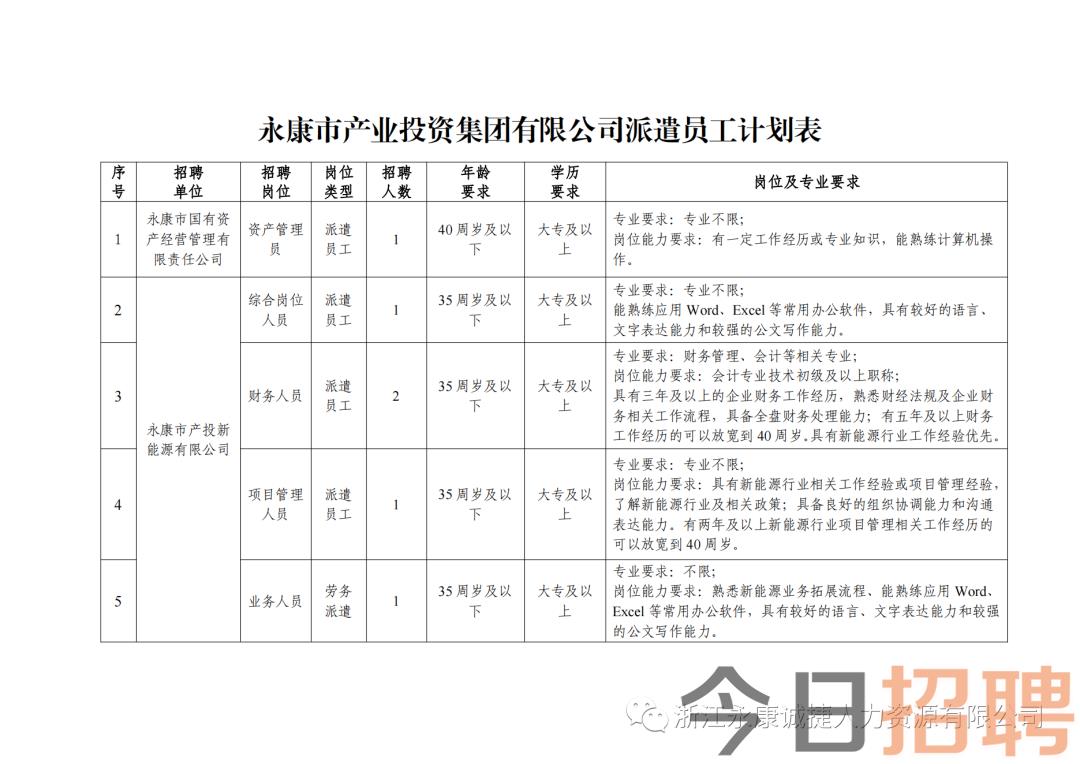 永康保温杯长城厂最新招聘,​重磅消息永康保温杯长城厂最新招聘启事✨