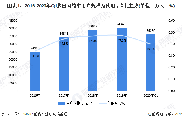 天津市网约车最新动态，行业变革与发展趋势分析