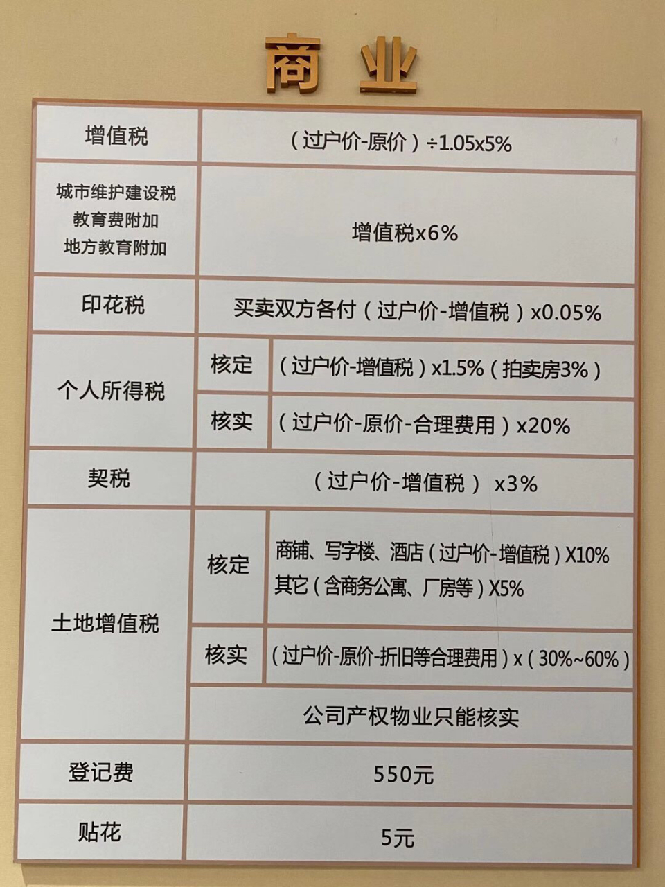 二手房最新交易税费,二手房最新交易税费全解析📣📣📣
