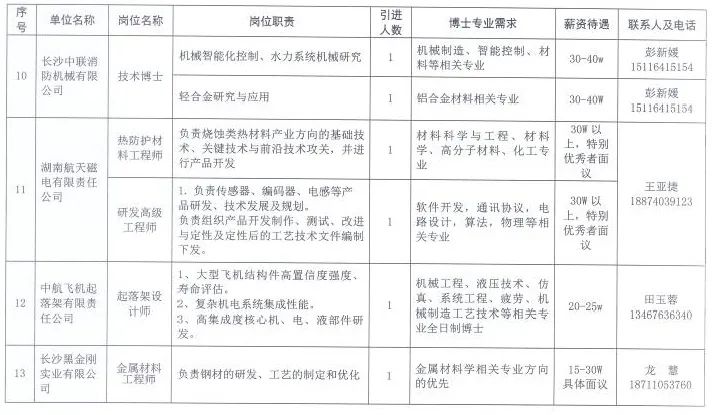 随州望城岗深圳工业园最新招聘启事，无限机遇挑战，等你来战！