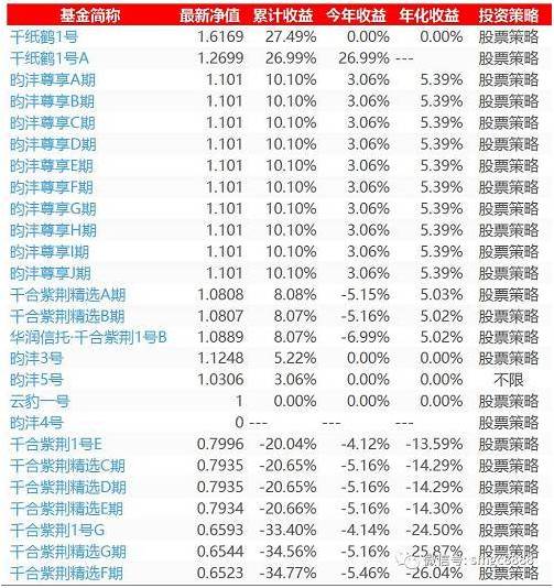 揭秘投资大佬王亚伟的最新仓位策略与操盘策略一览表