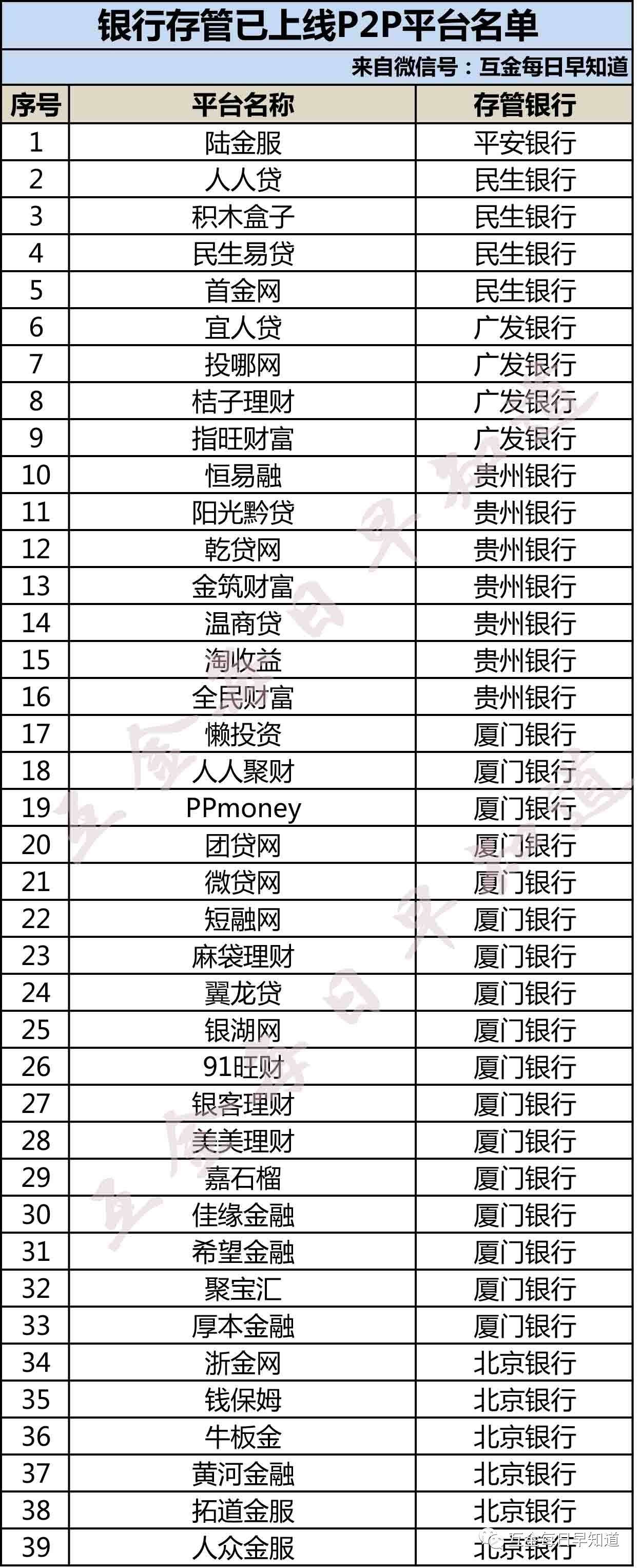 P2P合规平台最新名单揭秘，小巷中的惊喜发现