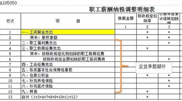 最新工会经费会计分录详解与家庭小趣事分享