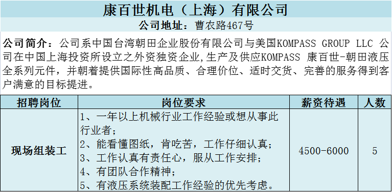 上海松江新桥地区最新招聘信息汇总