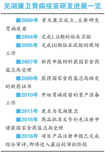 胃病疫苗评审最新进展概览