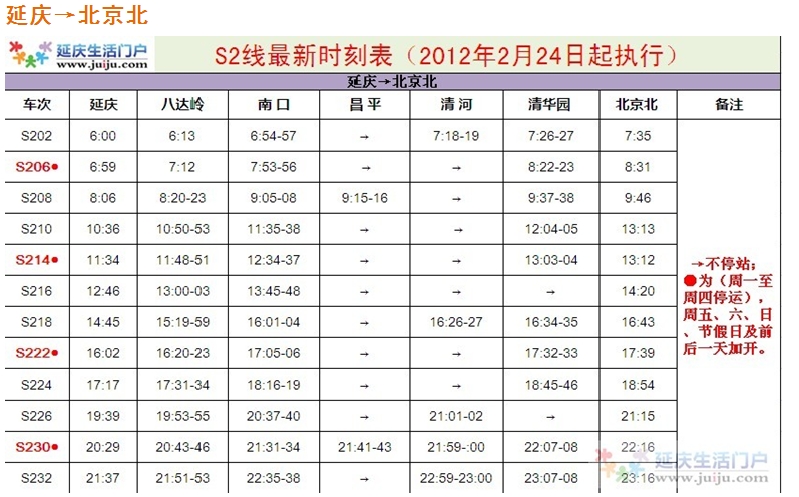 北京S2线最新时刻表2015详解与观点论述