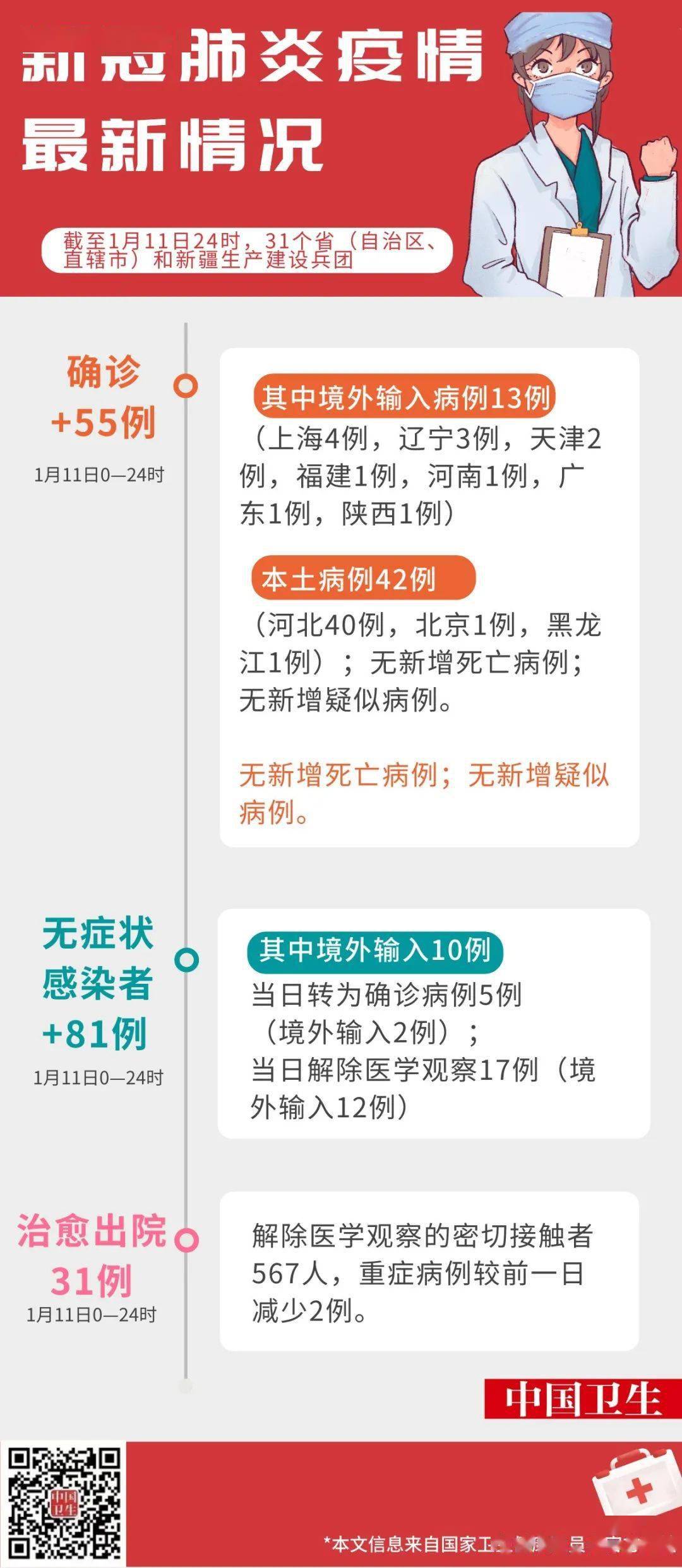 新冠肺炎最新疫情动态更新