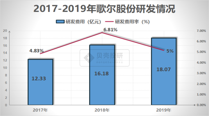 歌尔股份市值动态，科技驱动未来潮流的领跑者角色