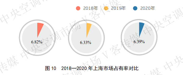 城市变迁与成长