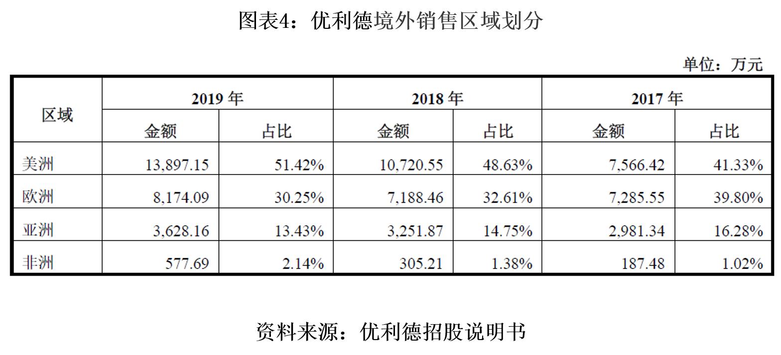 优利德IPO最新进展及现状概述