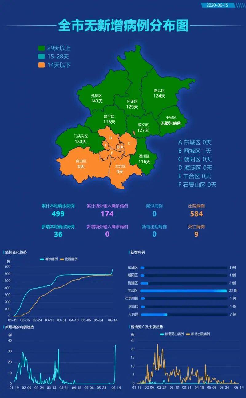 北京最新疫情各区情况及自然美景探索之旅