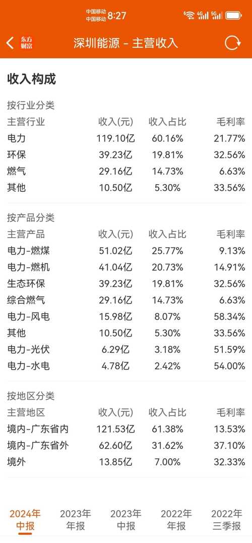 深圳能源股票最新动态报道