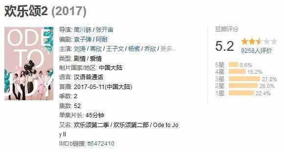 欢乐颂2持续火热，小巷特色小店成新宠，收视率持续走高！
