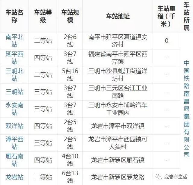 南三龙高铁最新动态更新，最新消息汇总