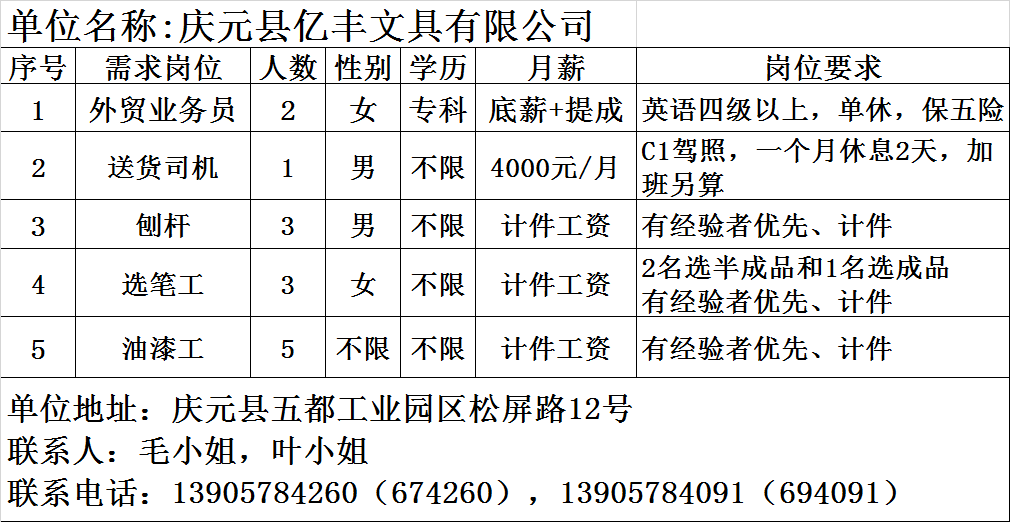 元氏县招聘网最新招聘信息汇总发布