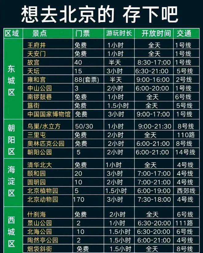 北京景点门票价格最新一览表，探索自然美景之旅，追寻内心平静之旅
