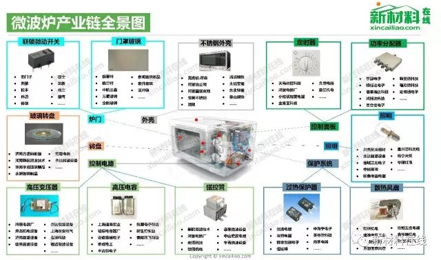 最新抄底图高科技产品介绍概览