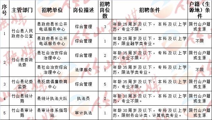 平邑最新招聘信息汇总与观点论述