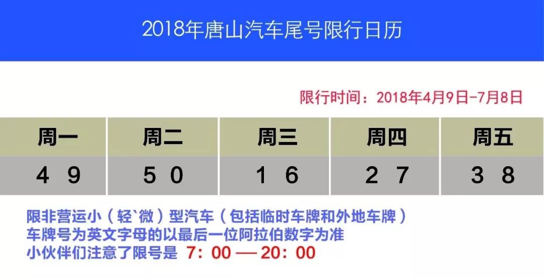 唐山最新限行通知解读与应对之策（4月版）