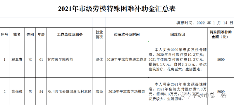 劳模补助标准最新更新消息