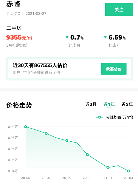 赤峰最新二手房价揭秘，市场行情大揭秘🏠💎