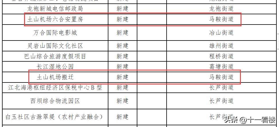 土山机场搬迁最新动态，最新消息全面解析