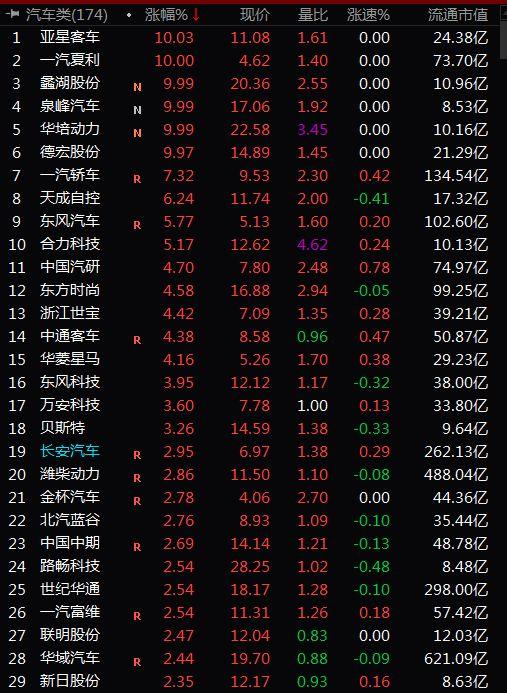 万讯自控，引领科技风潮，利好消息重磅来袭！