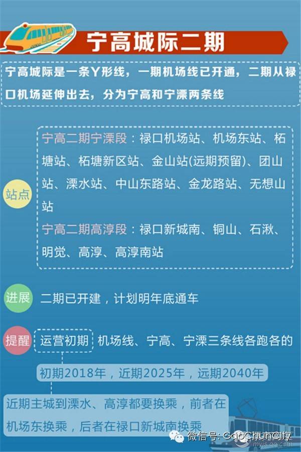 🌟宁城高铁最新进展更新🌟
