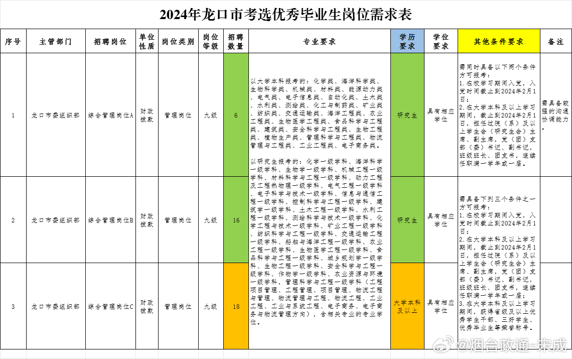 龙口人才网最新招聘启幕，开启职业新篇章！