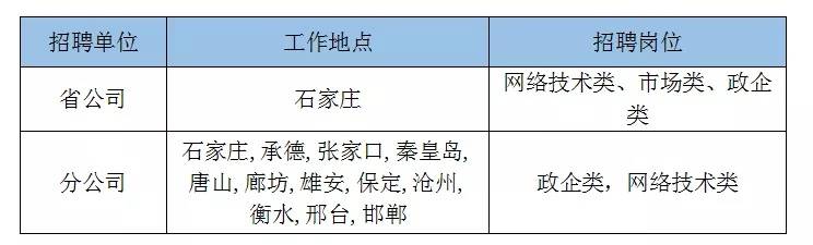 唐山招聘网，最新岗位等你来挑战！