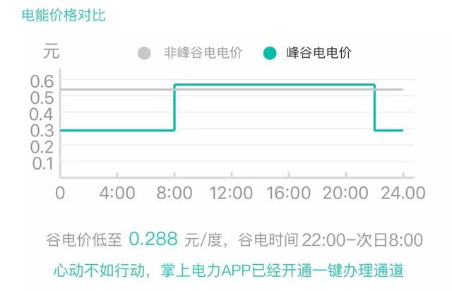 电费峰谷平最新时间段与小巷特色小店探秘揭秘