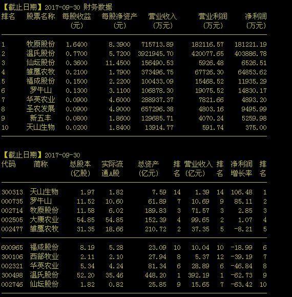 雏鹰农牧股票最新动态解析，如何获取并分析股票信息详解