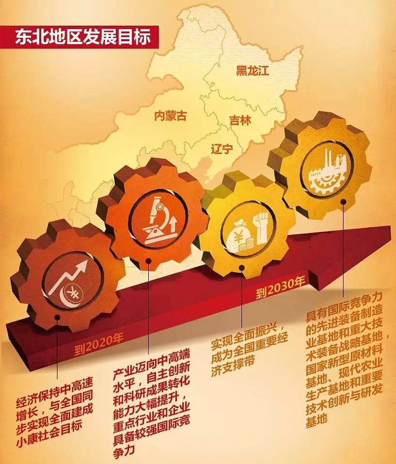 辽宁振兴东北最新动态，巷弄深处的独特风味引领发展之路