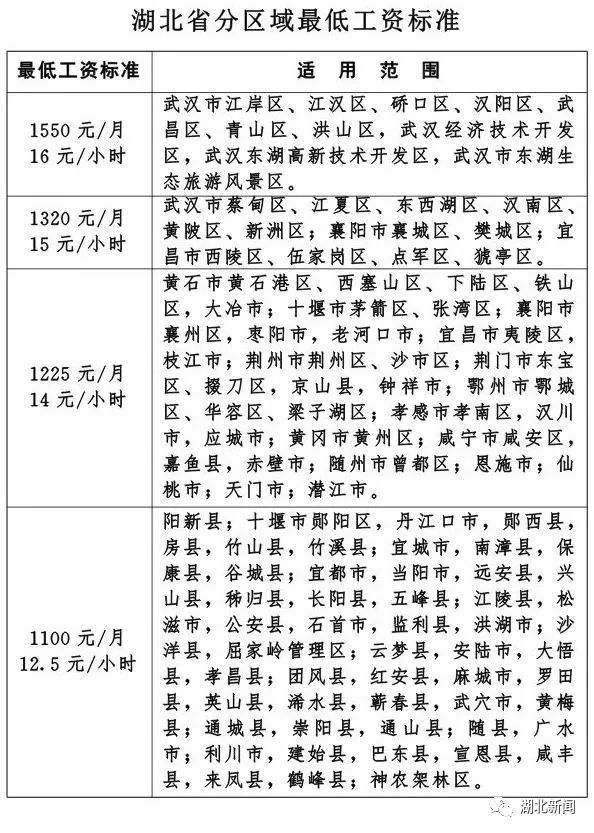 湖北工资调整最新动态报道，湖北工资调整最新消息更新