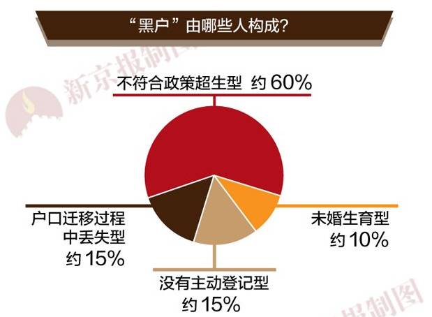 科技重塑身份认证，黑户上户口最新消息，让生活更便捷
