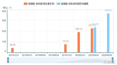 洲际油气股最新动态，行业趋势、发展动态及前景展望展望最新消息