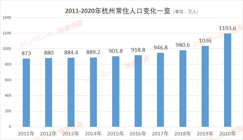 最新招聘信息 第10页
