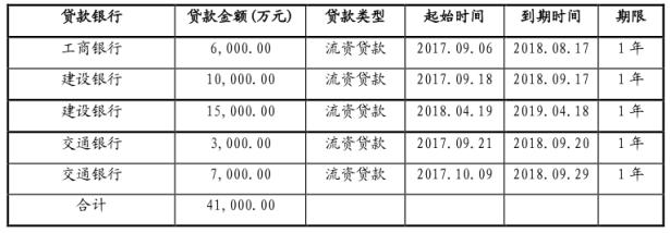 七政律师事务所 第10页