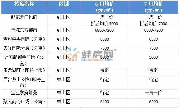 蚌埠旅行社最新价目表及详细步骤指南