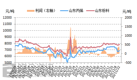 丙烯今日最新价格解析，一种观点的深度探讨