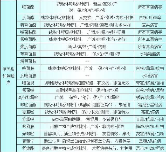 最新杀菌剂大全深度解析与观点阐述